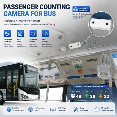 AI Mobile DVR dengan Kamera Penghitungan Penumpang untuk Sistem Pengawasan Armada Bus