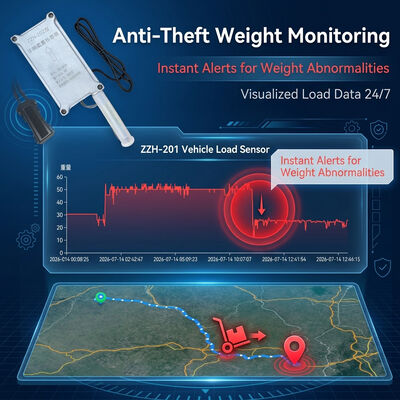 High-Value Mineral Transport Secure Truck Payload Sensor with Anti-Tamper GPS Tracking System
