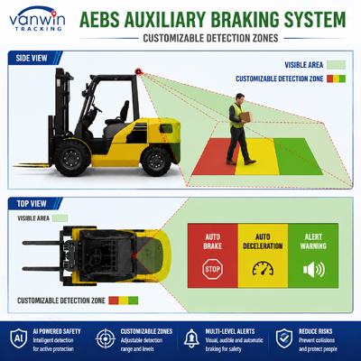 Perangkat Peringatan Anti Tabrakan AEBS ADAS BSD GPS Pengereman Darurat Canggih untuk Wheel Loader, Road Roller, Mesin Tambang
