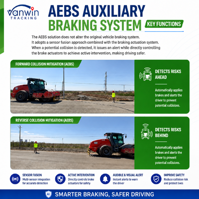 Perangkat Peringatan Anti Tabrakan AEBS ADAS BSD GPS Pengereman Darurat Canggih untuk Wheel Loader, Road Roller, Mesin Tambang