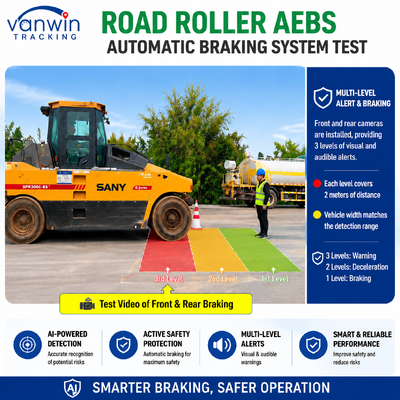 Perangkat Peringatan Anti Tabrakan AEBS ADAS BSD GPS Pengereman Darurat Canggih untuk Wheel Loader, Road Roller, Mesin Tambang