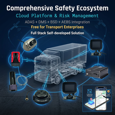4G Vehicle CCTV DVR dengan AEBS Terintegrasi Pencegahan Tabrakan Depan Pengereman Darurat Otomatis