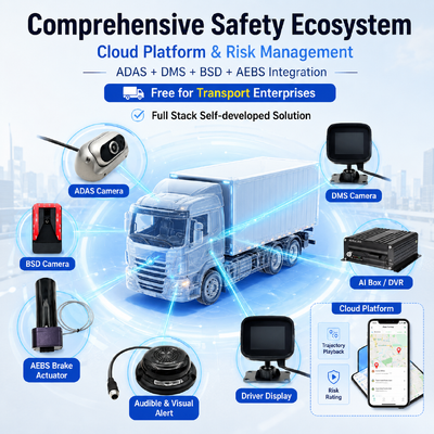 4G Kendaraan CCTV DVR Dengan Sistem Pengereman Darurat Otomatis AEBS Terintegrasi ADAS+DSM+BSD Keselamatan Aktif Untuk Truk & Bus