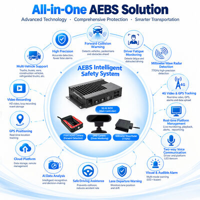Perekam Manajemen Risiko Armada Proaktif AI 4G GPS WIFI MDVR ADAS DMS BSD Radar 77GHz AEBS Motor Rem Digital