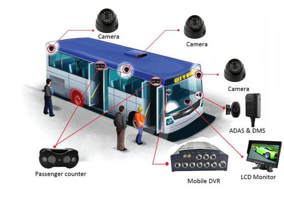 720P 4 CCTV Binocular Cameras VPC Mobile DVR Untuk 23 Bus Penumpang