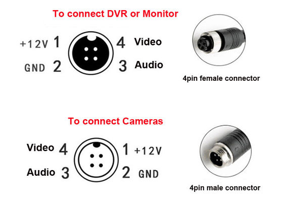 Monitor Video 4Pin Kamera Cadangan Mobil Kabel Penerbangan / Kabel Ekstensi Kamera Tampak Belakang /