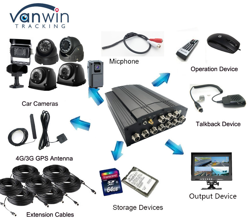 4G GPS WIFI HDD SD Card 8CH Mobile MDVR Digital Video Recorder untuk Truk
