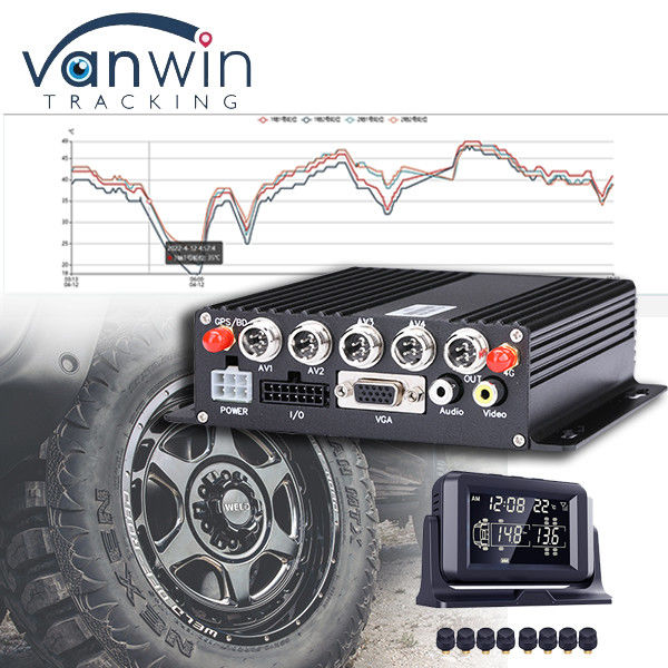 CMSV6 Perangkat Lunak Didukung 4G 5G Wireless MDVR GPS dengan Universal TPMS Ban Tekanan Monitoring System