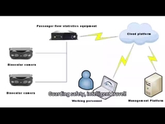 Sistem Penghitung Personel Otomatis Vanwin Untuk Bus Sekolah Dan Bus